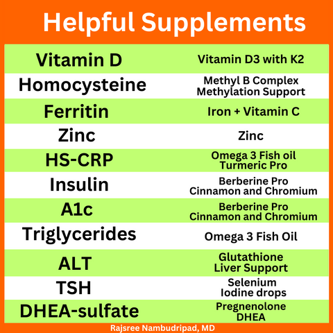 Helpful Supplements