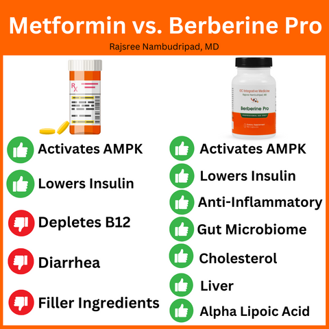 Metformin vs. Berberine