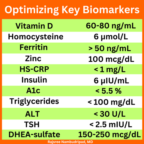 Key Lab Biomarkers