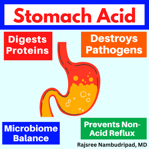 stomach acid