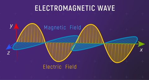 Launching World's 1st Puzzle Into Space electro magnetic waves