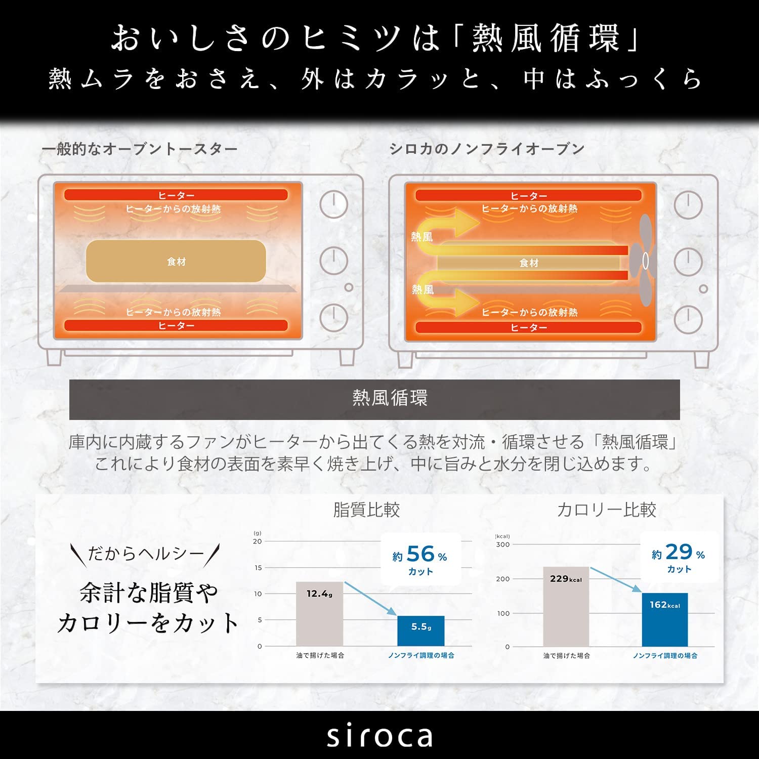 ノンフライオーブンST-4N231 | シロカオンラインストア