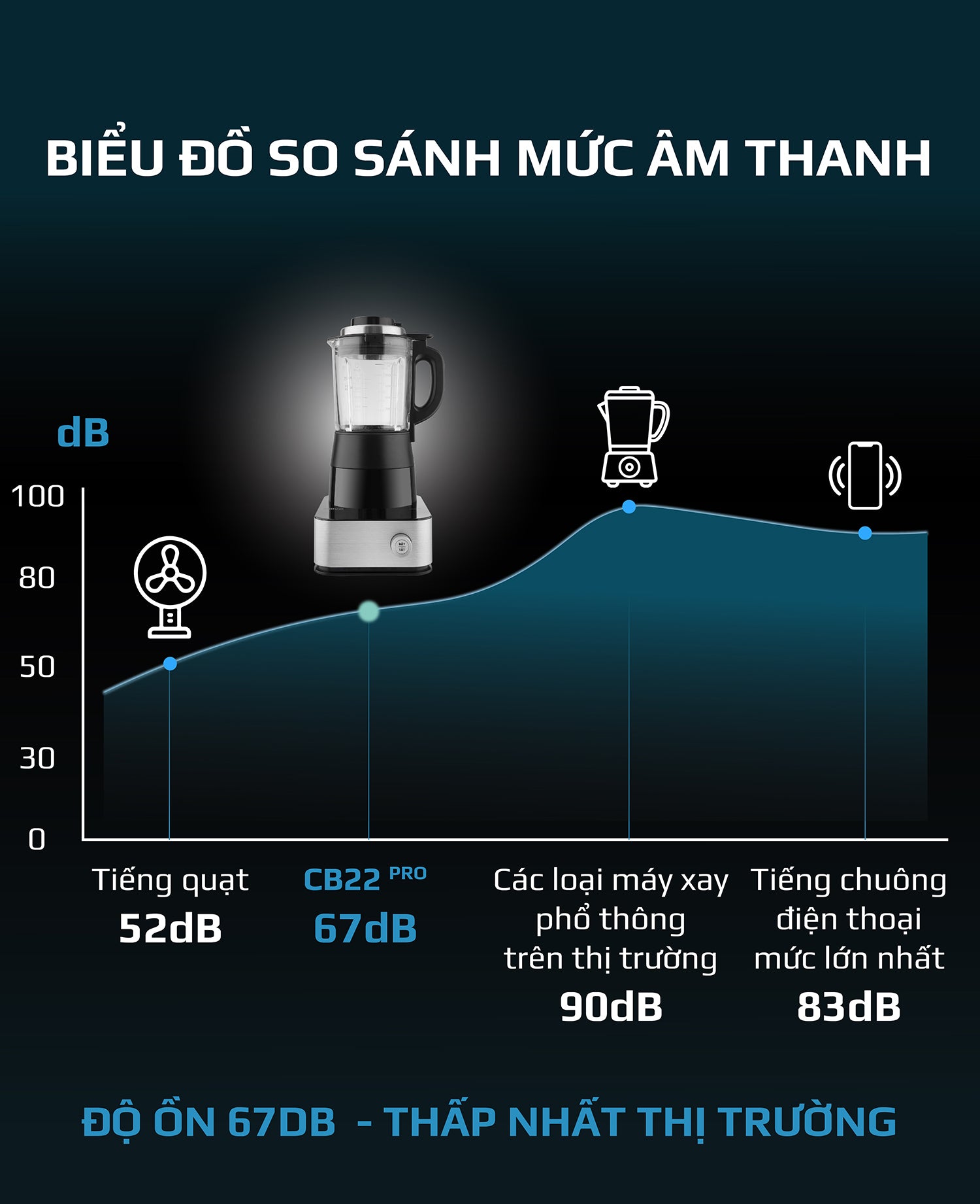 Máy xay nấu cao cấp CB22 Pro -8