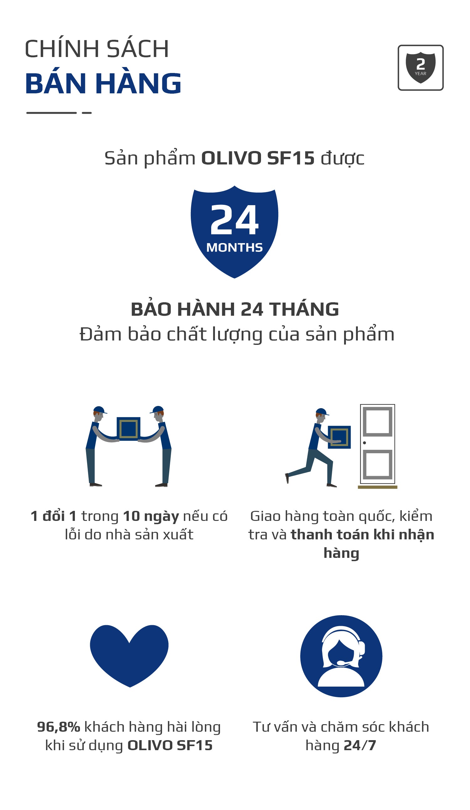 OLIVO SF15 Nồi Chiên Hơi Nước - Chính sách bảo hành