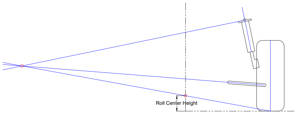 Roll Center Diagram for MacPherson Strut Suspension