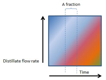 Figure 3 - Even Faster Boiling