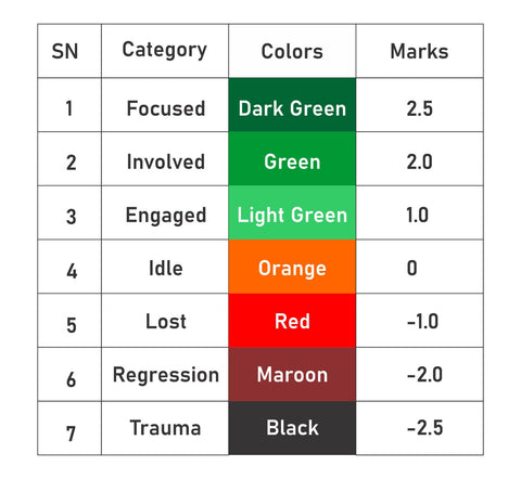 Child Weekly Progress Chart