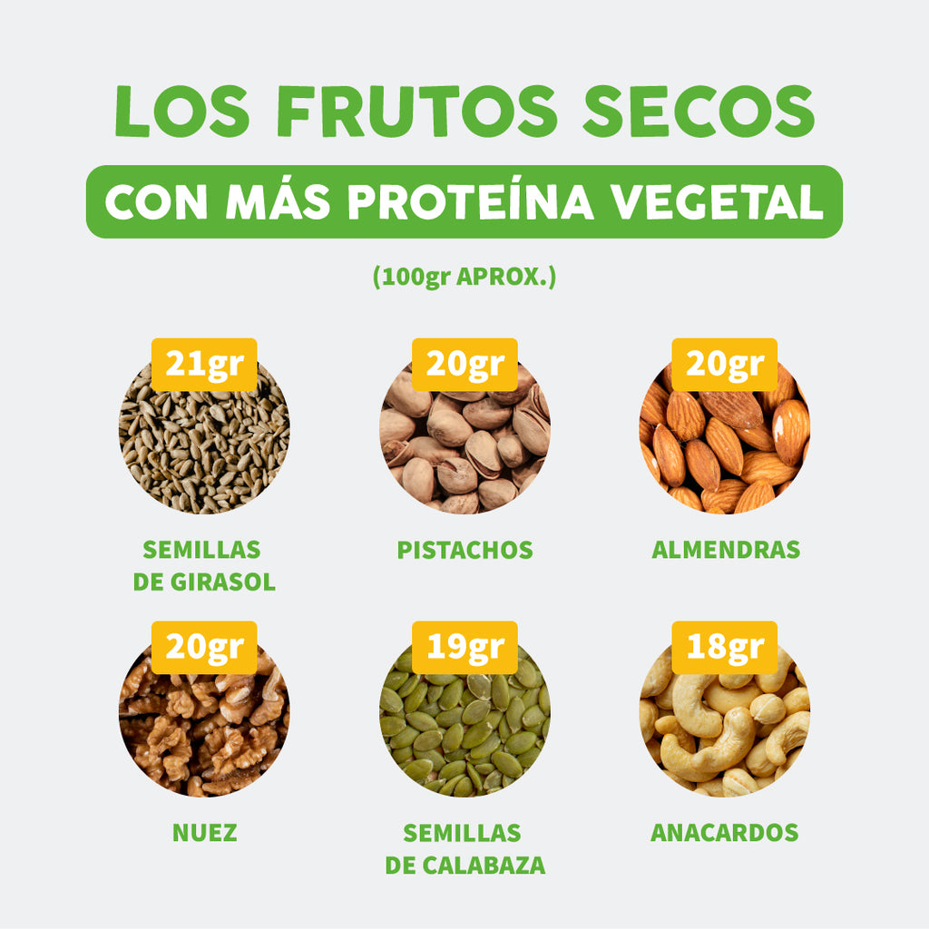 Los frutos secos con más proteína vegetal