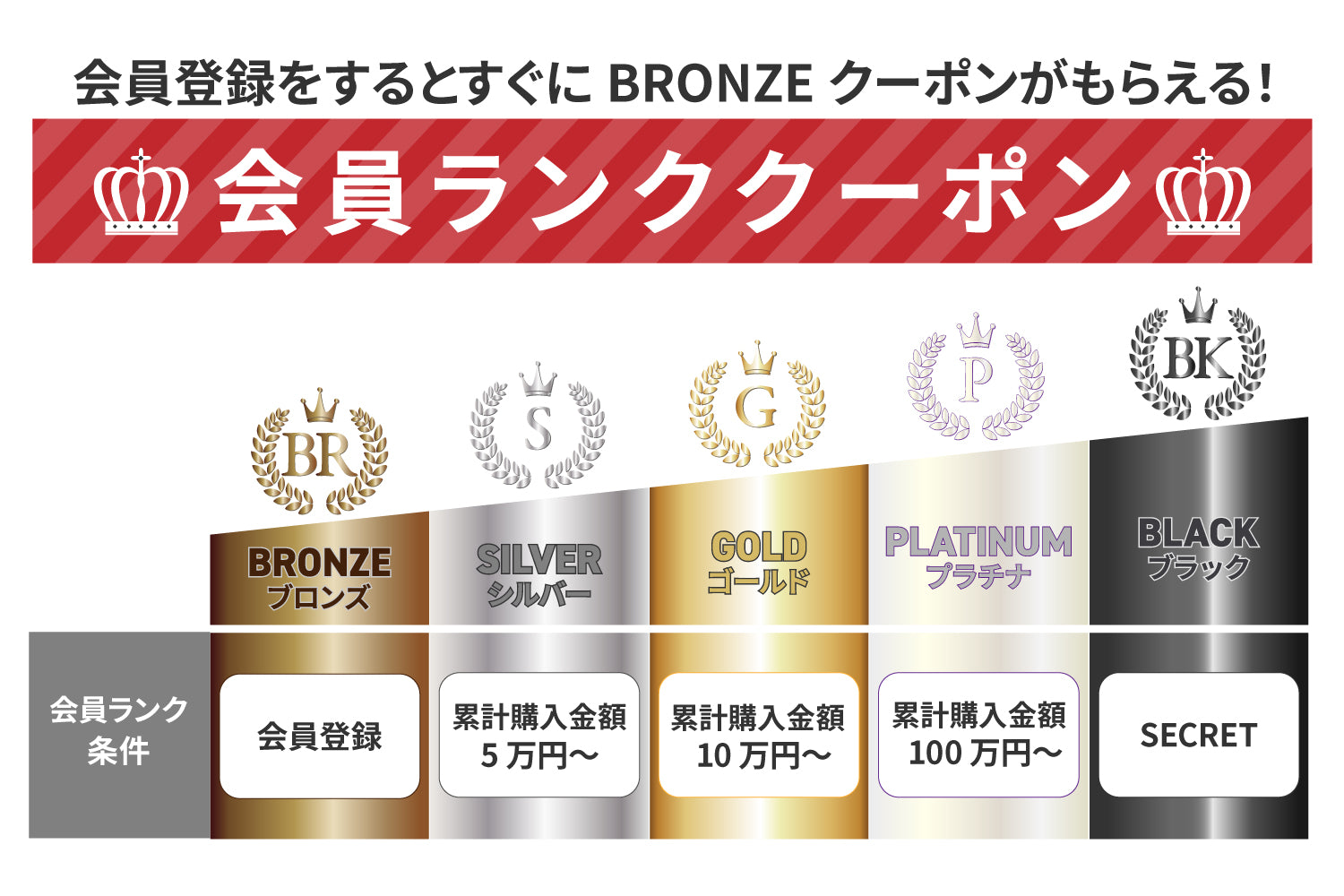 rank
