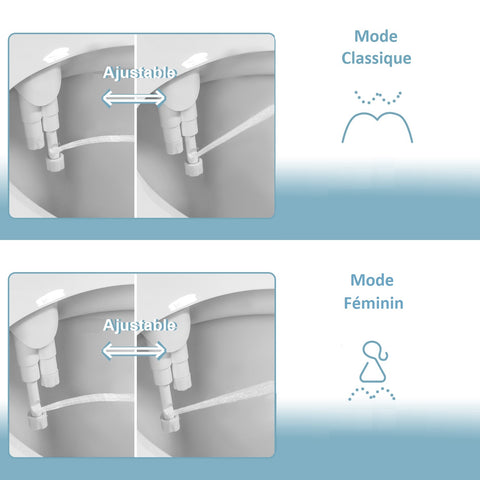 bidet Boku vs Baia Led : comparatif et avis de WCconcept 