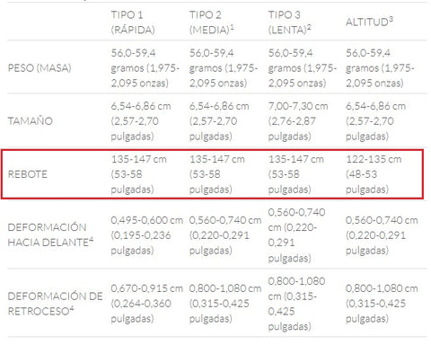 requisitos en el rebote de la pelota - tabla de la federación internacional de tenis