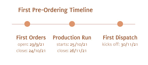 pre-order-timeline
