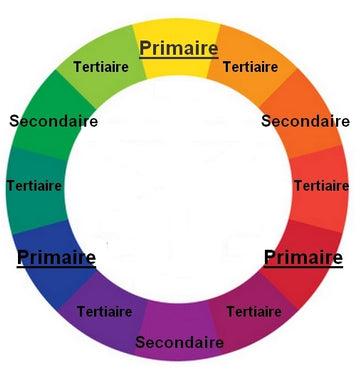 Apprendre à associer les couleurs grâce à la roue chromatique
