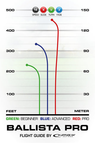 ballista pro flight path chart