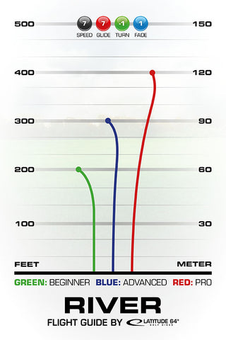 latitude 64 opto river flight chart