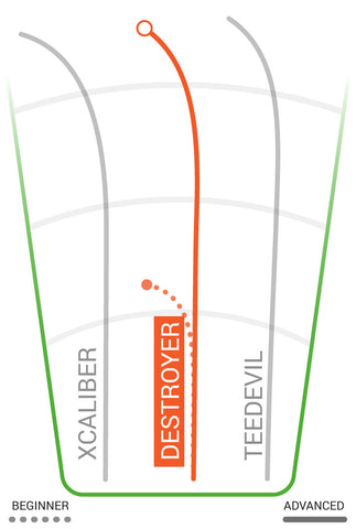 innova gstar destroyer flight path