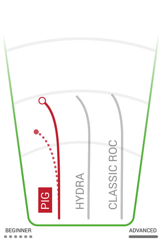 innova pig flight path chart