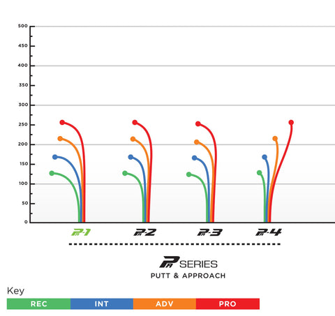 pa2 300 soft flight chart