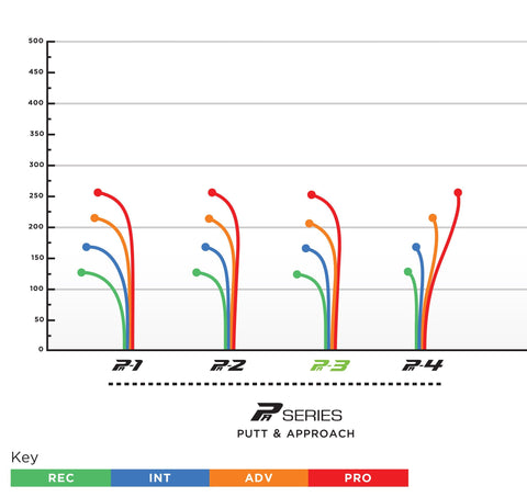 pa3 flight path chart