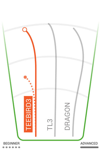 teebird3 flight path