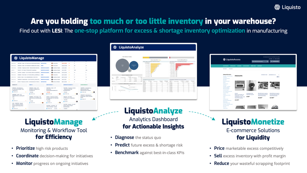 Liquisto Excess and Shortage Inventory Optimization for Manufacturers