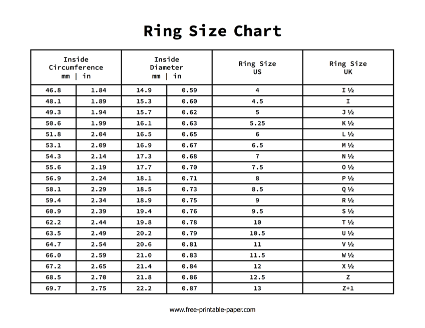 ring size chart