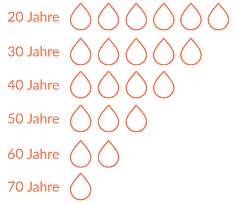 Hyaluronsäure und Hautalterung