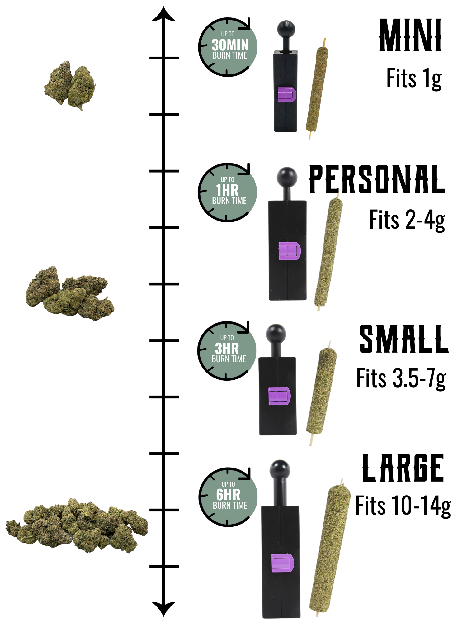 CannaMold Sizing Guide