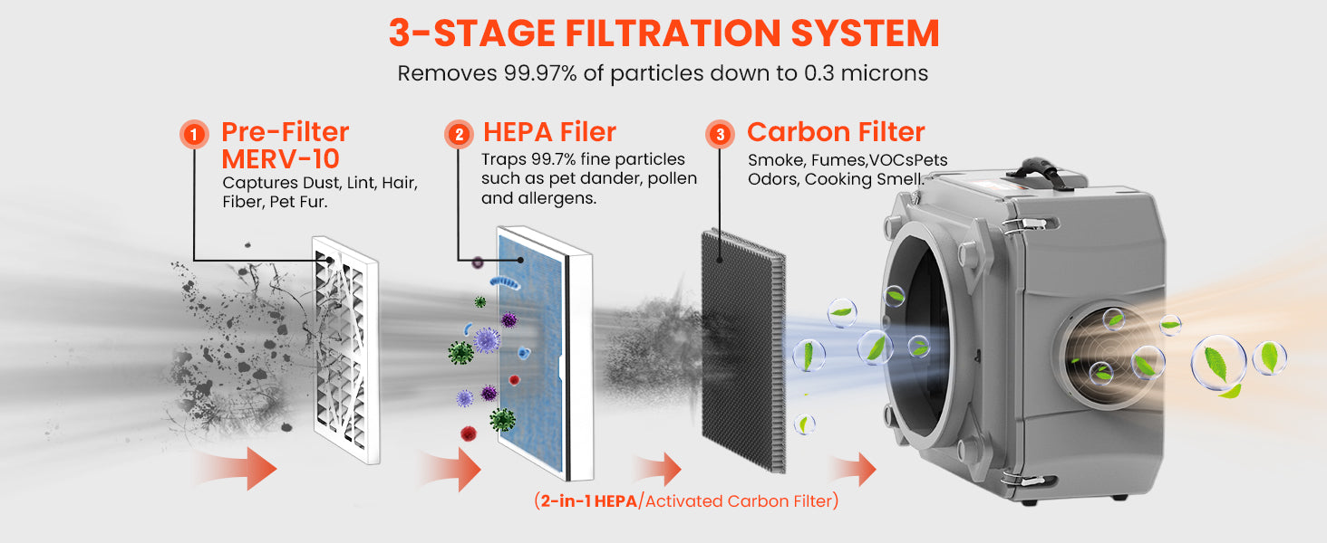 hepa air scrubber with filters