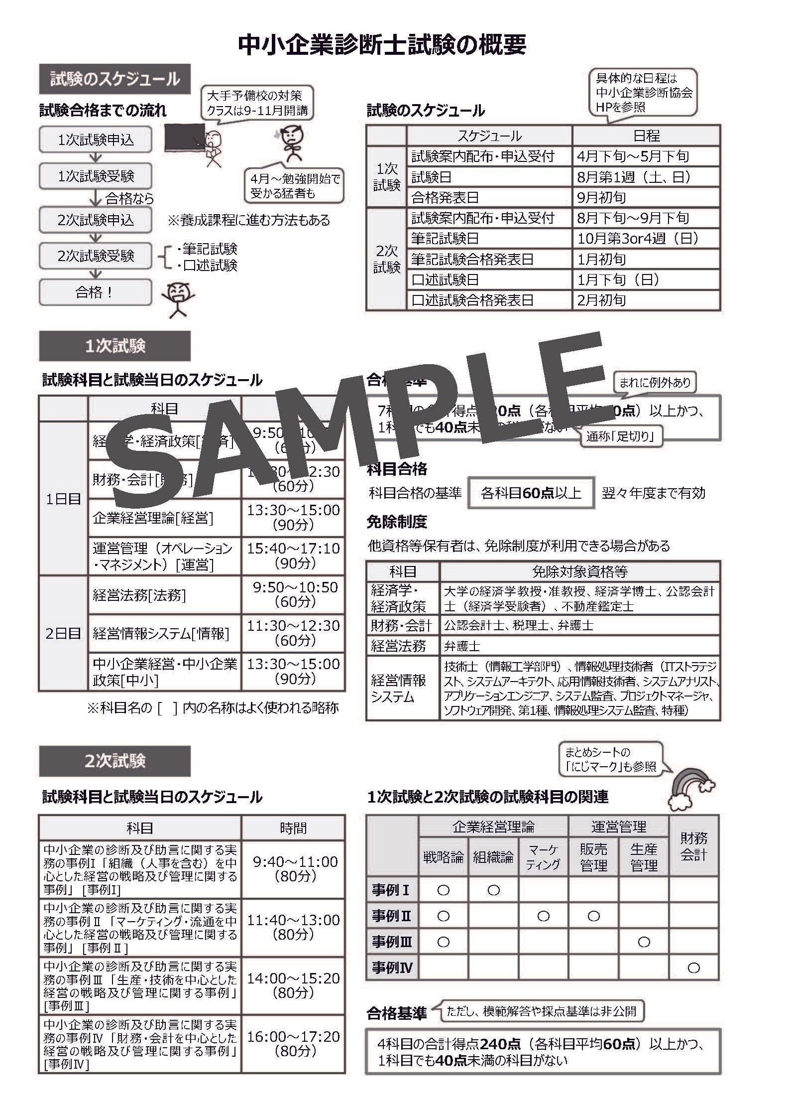 中小企業診断士1次試験一発合格まとめシート 後編 2023年度合格-