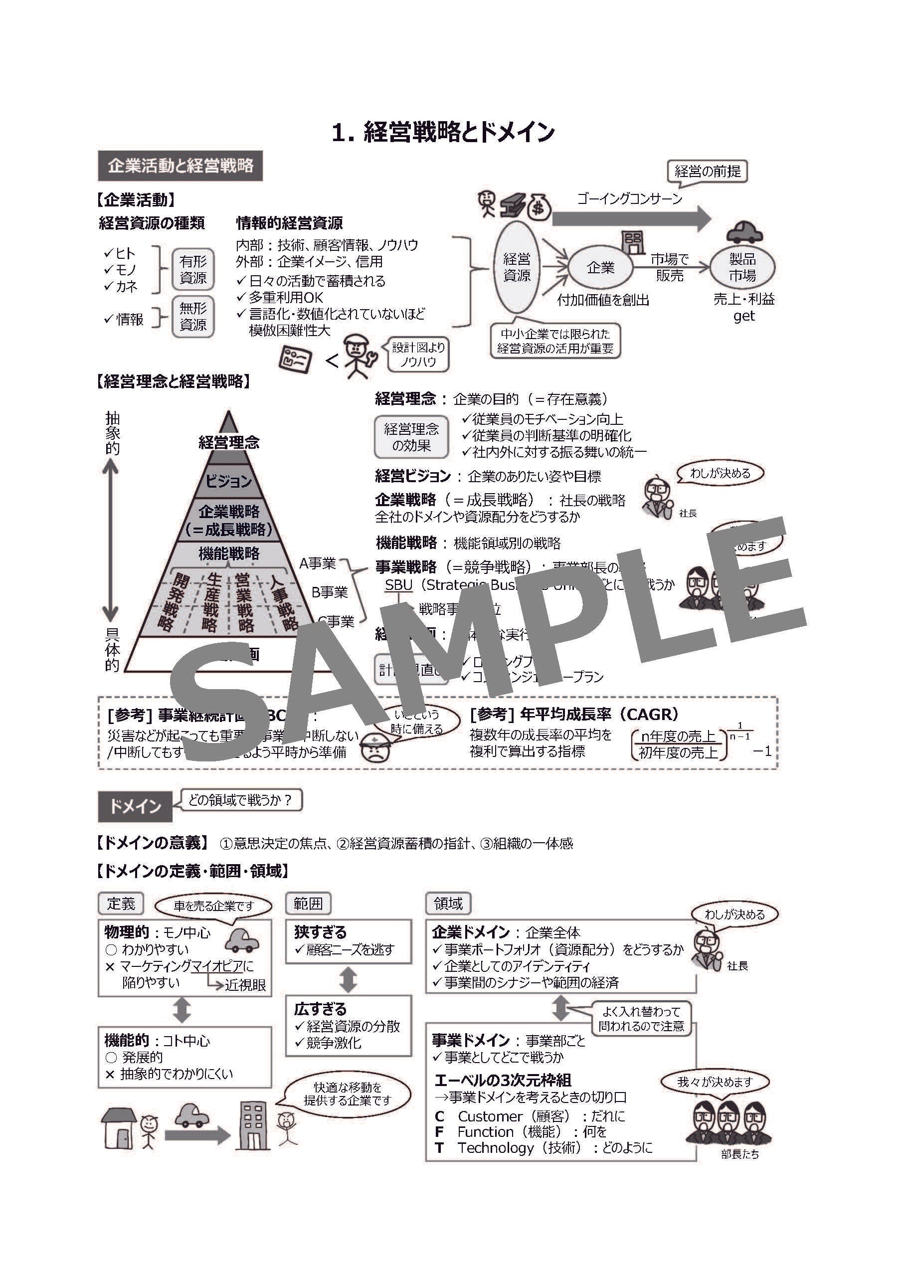 78%OFF!】 中小企業診断士 一発合格まとめシート 前編 後編 2023年度