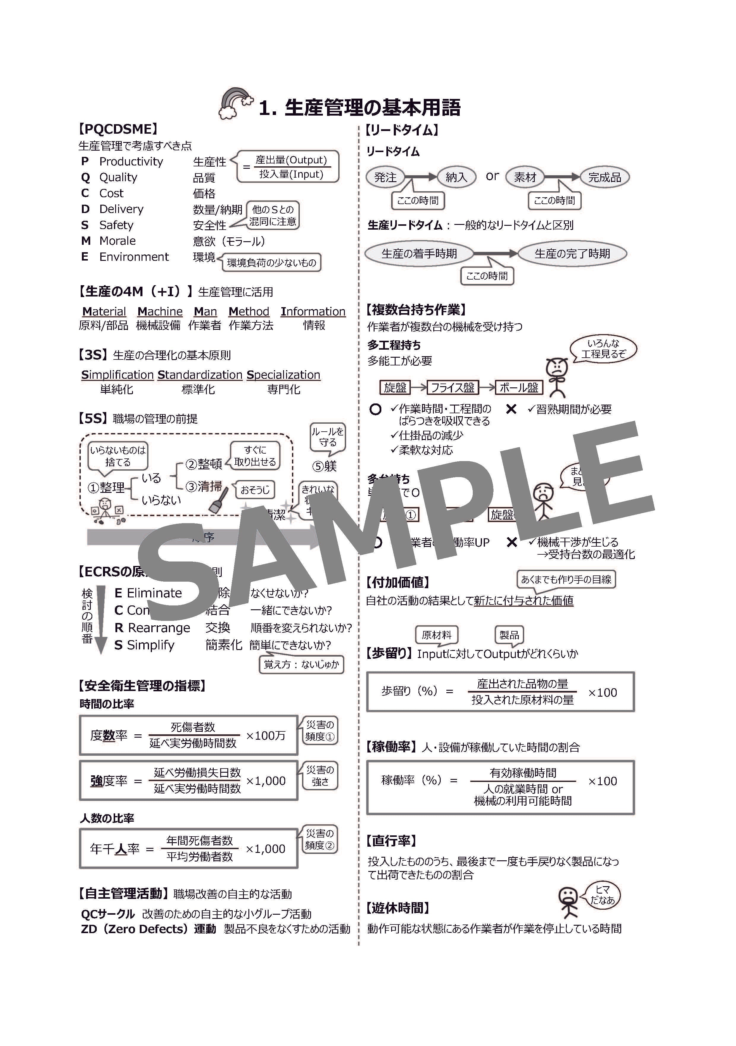 中小企業診断士1次試験一発合格まとめシート 前編/後編 2021年度合格目標版