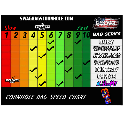 Cornhole Bag Speed Chart  2023 Gladiator Bags  Gladiator Cornhole Gear