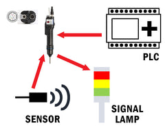 Signal Communication with Other Devices
