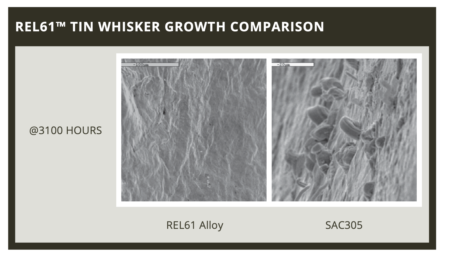 Rel 61 Tin Whisker Growth Comparison