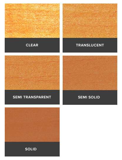 Five variations of stain opacity from clear, through to solid.