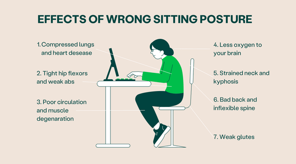 Effects of wrong sitting posture | Etalon
