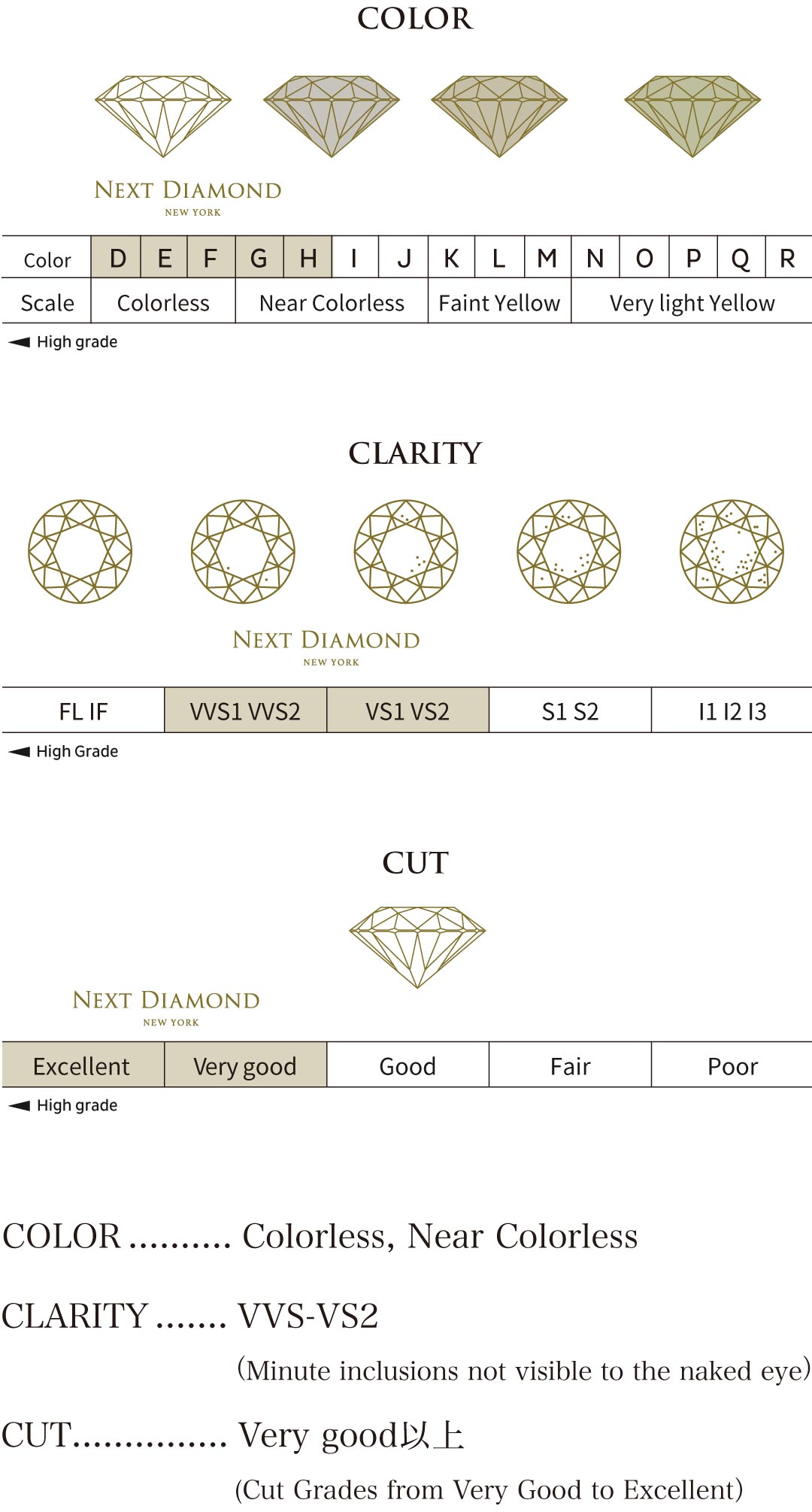 NEXT DIAMOND NEW YORK Lab Grown Diamond Quality