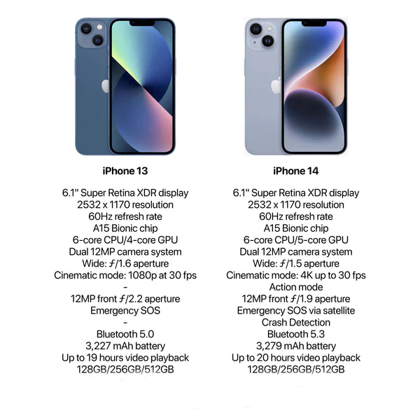 iPhone 13 vs. iPhone 14 blog 02