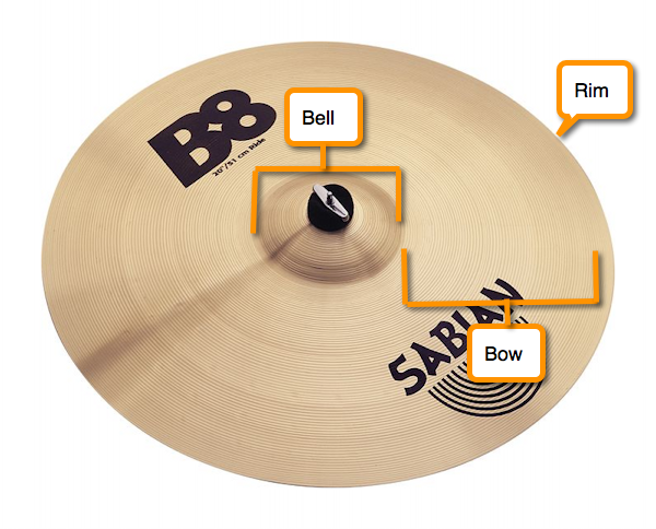 Cymbals are thinner, lower profile