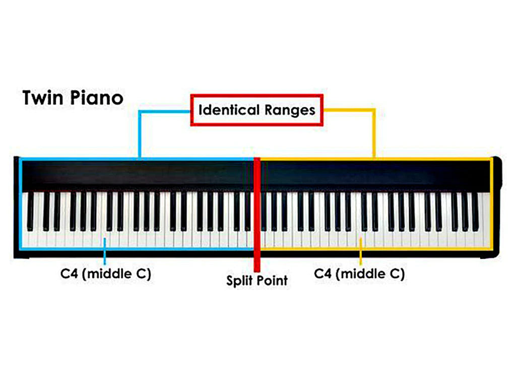 Chế độ Twin Piano