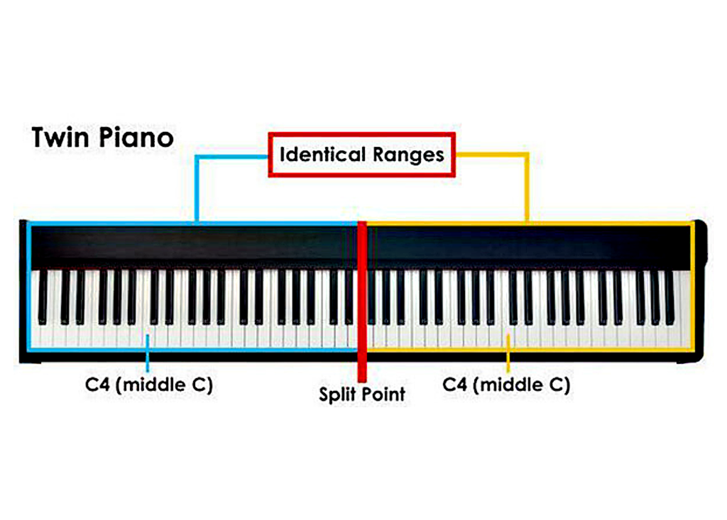 Twin Piano playing mode