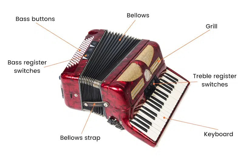 How the Accordion Works