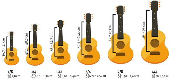 Kích thước đàn guitar là yếu tố quan trọng để tạo ra âm thanh chất lượng. Tham khảo hình ảnh về các loại đàn guitar với kích thước khác nhau để tìm ra sự lựa chọn hoàn hảo cho bạn.