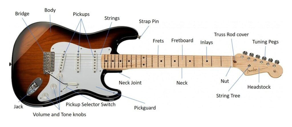 electric guitar parts