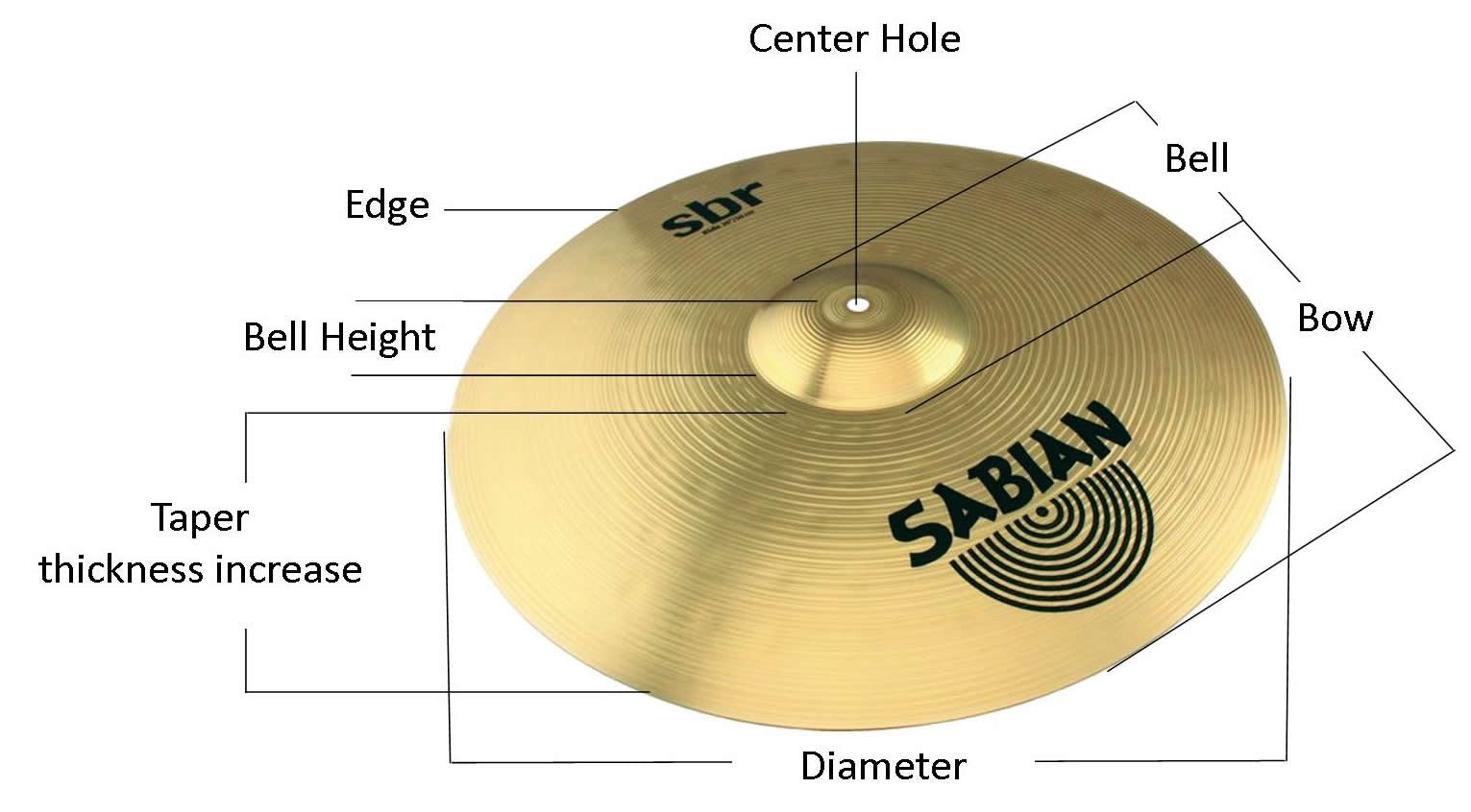 Structure Of Cymbal