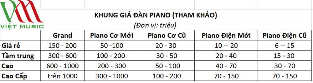 Đàn Piano Giá Bao Nhiêu