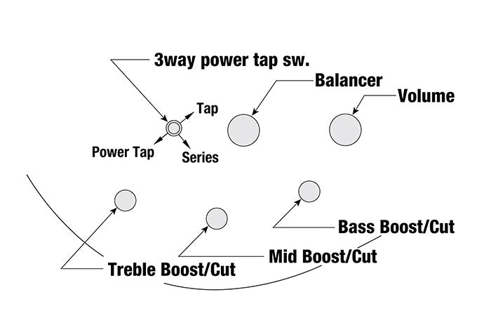 Ibanez Custom Electronics 3-band EQ w/3-way Power Tap switch.