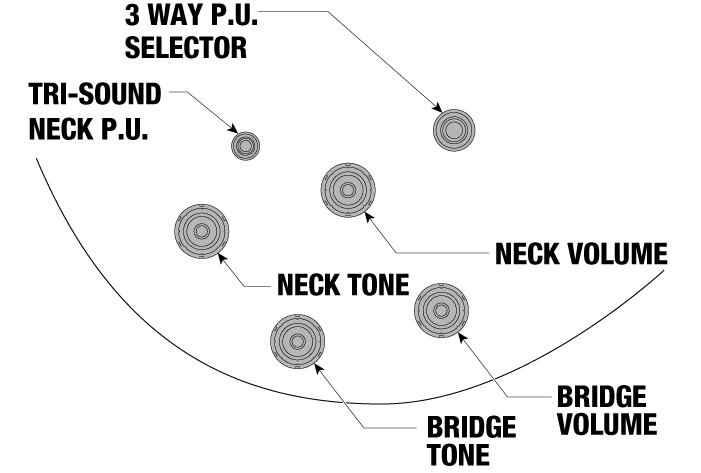 Tri - Sound switch description