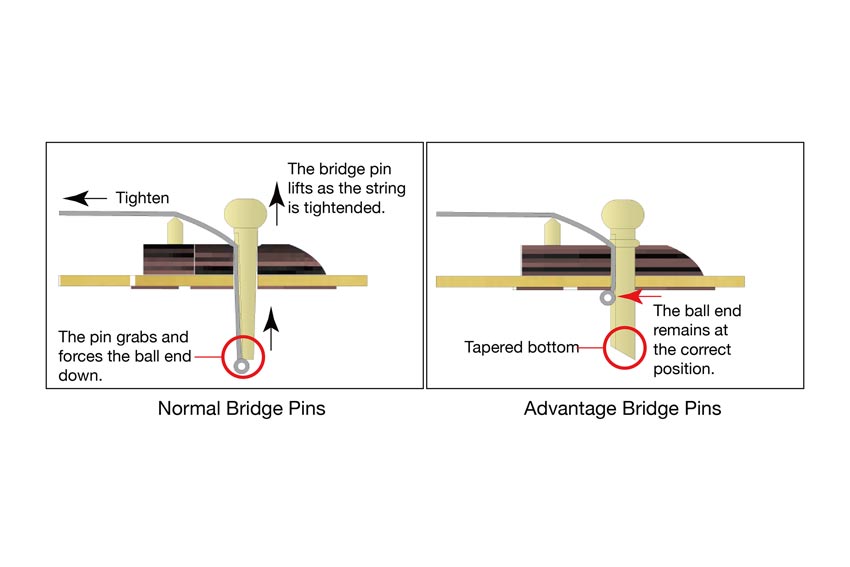 Ibanez Advantage™ Wire Fasteners